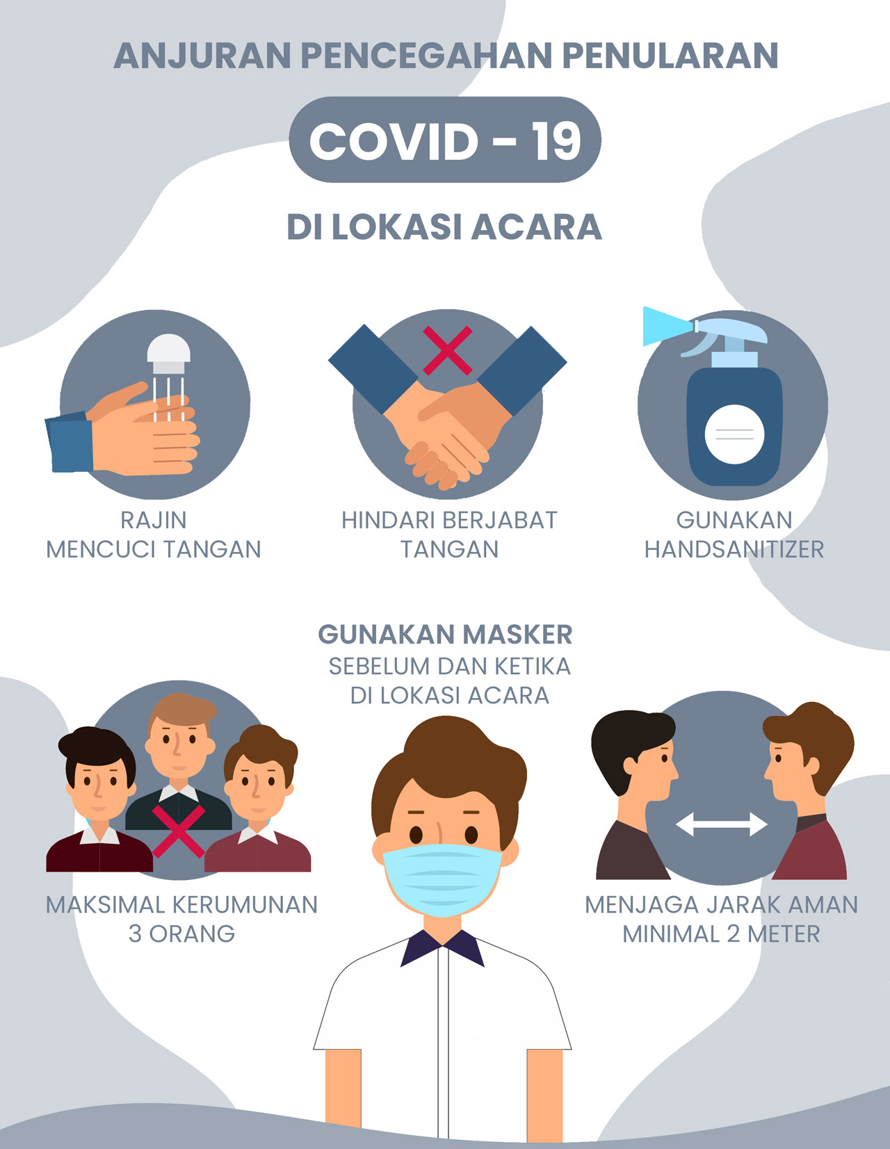 gambar protokol kesehatan